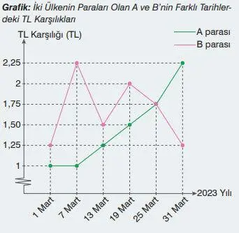 7. Sınıf Matematik Ders Kitabı 312-313-314-315-316-317. Sayfa Cevapları EDAT Yayınları 7. Sınıf Matematik Ders Kitabı Sayfa 312 Cevapları EDAT Yayınları