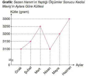 7. Sınıf Matematik Ders Kitabı 312-313-314-315-316-317. Sayfa Cevapları EDAT Yayınları 7. Sınıf Matematik Ders Kitabı Sayfa 312 Cevapları EDAT Yayınları