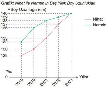 7. Sınıf Matematik Ders Kitabı 312-313-314-315-316-317. Sayfa Cevapları EDAT Yayınları 7. Sınıf Matematik Ders Kitabı Sayfa 312 Cevapları EDAT Yayınları
