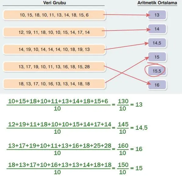 7. Sınıf Matematik Ders Kitabı 312-313-314-315-316-317. Sayfa Cevapları EDAT Yayınları 7. Sınıf Matematik Ders Kitabı Sayfa 313 Cevapları EDAT Yayınları