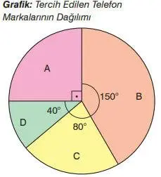7. Sınıf Matematik Ders Kitabı 312-313-314-315-316-317. Sayfa Cevapları EDAT Yayınları 7. Sınıf Matematik Ders Kitabı Sayfa 314 Cevapları EDAT Yayınları
