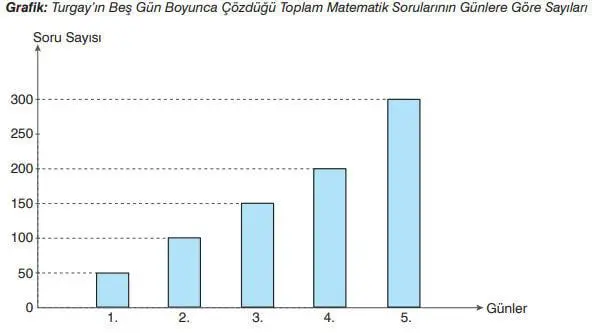 7. Sınıf Matematik Ders Kitabı 312-313-314-315-316-317. Sayfa Cevapları EDAT Yayınları 7. Sınıf Matematik Ders Kitabı Sayfa 315 Cevapları EDAT Yayınları