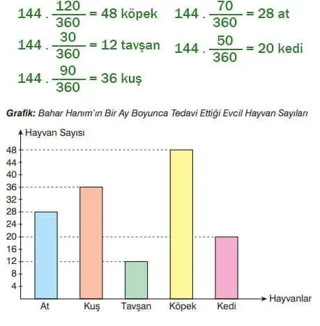 7. Sınıf Matematik Ders Kitabı 312-313-314-315-316-317. Sayfa Cevapları EDAT Yayınları 7. Sınıf Matematik Ders Kitabı Sayfa 315 Cevapları EDAT Yayınları