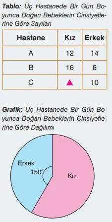 7. Sınıf Matematik Ders Kitabı 312-313-314-315-316-317. Sayfa Cevapları EDAT Yayınları 7. Sınıf Matematik Ders Kitabı Sayfa 317 Cevapları EDAT Yayınları