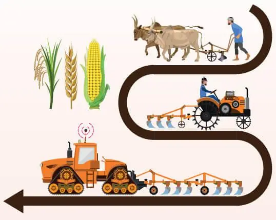 7. Sınıf Sosyal Bilgiler Ders Kitabı Sayfa 193 Cevapları Yıldırım Yayınları