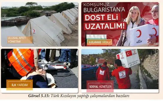 7. Sınıf Sosyal Bilgiler Ders Kitabı Sayfa 194 Cevapları Yıldırım Yayınları