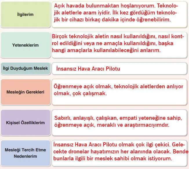 7. Sınıf Sosyal Bilgiler Ders Kitabı Sayfa 205 Cevapları Yıldırım Yayınları