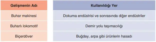 7. Sınıf Sosyal Bilgiler Ders Kitabı Sayfa 212 Cevapları Yıldırım Yayınları