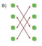 7. Sınıf Sosyal Bilgiler Ders Kitabı Sayfa 212 Cevapları Yıldırım Yayınları