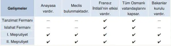 7. Sınıf Sosyal Bilgiler Ders Kitabı Sayfa 226 Cevapları Yıldırım Yayınları