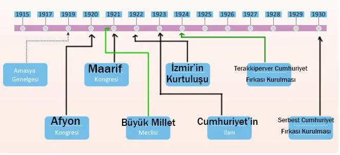 7. Sınıf Sosyal Bilgiler Ders Kitabı Sayfa 230 Cevapları Yıldırım Yayınları