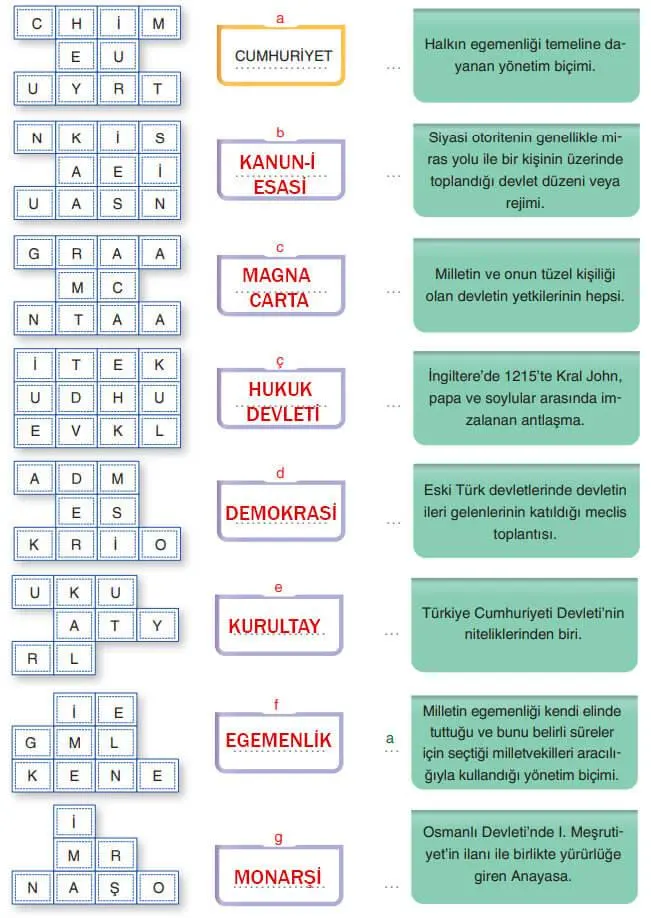 7. Sınıf Sosyal Bilgiler Ders Kitabı Sayfa 239 Cevapları Yıldırım Yayınları