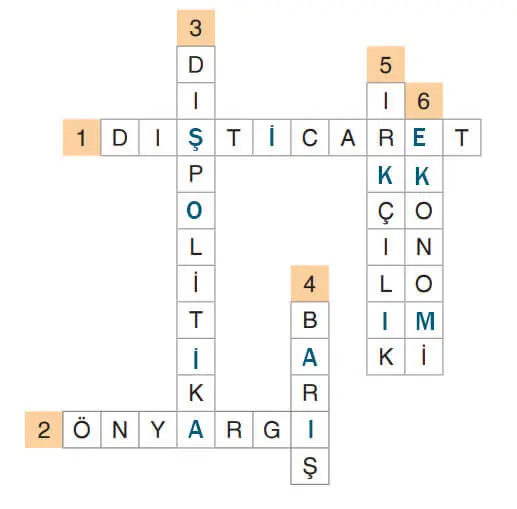 7. Sınıf Sosyal Bilgiler Ders Kitabı 246-247-248-249-250-253. Sayfa Cevapları Yıldırım Yayınları 7. Sınıf Sosyal Bilgiler Ders Kitabı Sayfa 246 Cevapları Yıldırım Yayınları