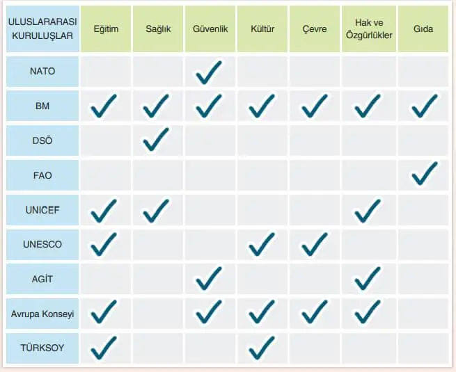 7. Sınıf Sosyal Bilgiler Ders Kitabı 246-247-248-249-250-253. Sayfa Cevapları Yıldırım Yayınları 7. Sınıf Sosyal Bilgiler Ders Kitabı Sayfa 253 Cevapları Yıldırım Yayınları