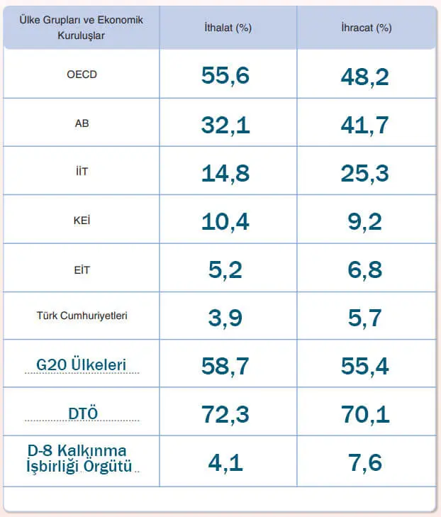 7. Sınıf Sosyal Bilgiler Ders Kitabı Sayfa 257 Cevapları Yıldırım Yayınları