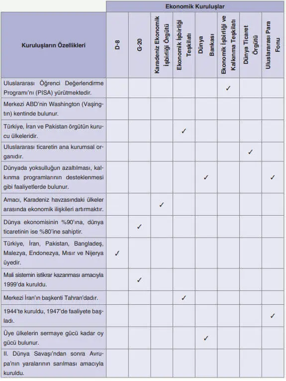 7. Sınıf Sosyal Bilgiler Ders Kitabı Sayfa 258 Cevapları Yıldırım Yayınları
