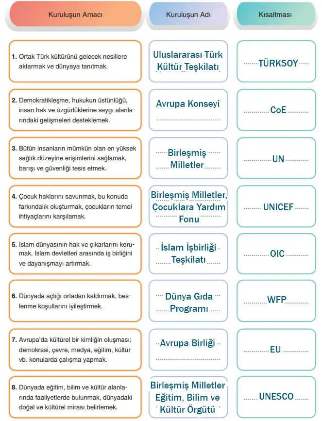 7. Sınıf Sosyal Bilgiler Ders Kitabı Sayfa 270 Cevapları Yıldırım Yayınları