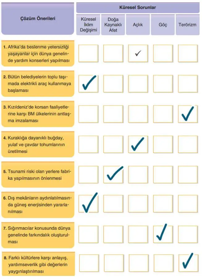 7. Sınıf Sosyal Bilgiler Ders Kitabı Sayfa 271 Cevapları Yıldırım Yayınları