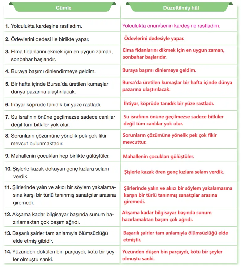7. Sınıf Türkçe Ders Kitabı Sayfa 224-226-227-228. Cevapları Özgün Yayıncılık 7. Sınıf Türkçe Ders Kitabı Sayfa 230 Cevapları Özgün Yayınları