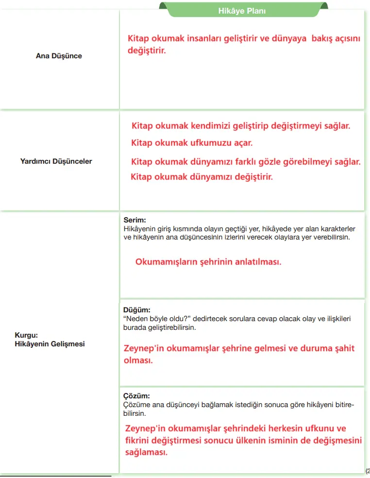 7. Sınıf Türkçe Ders Kitabı Sayfa 234-236-237-238-239-240-241-242. Cevapları Özgün Yayıncılık 7. Sınıf Türkçe Ders Kitabı Sayfa 241-242 Cevapları Özgün Yayınları