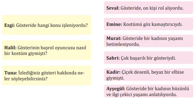 7. Sınıf Türkçe Ders Kitabı Sayfa 253 Cevapları MEB Yayınları