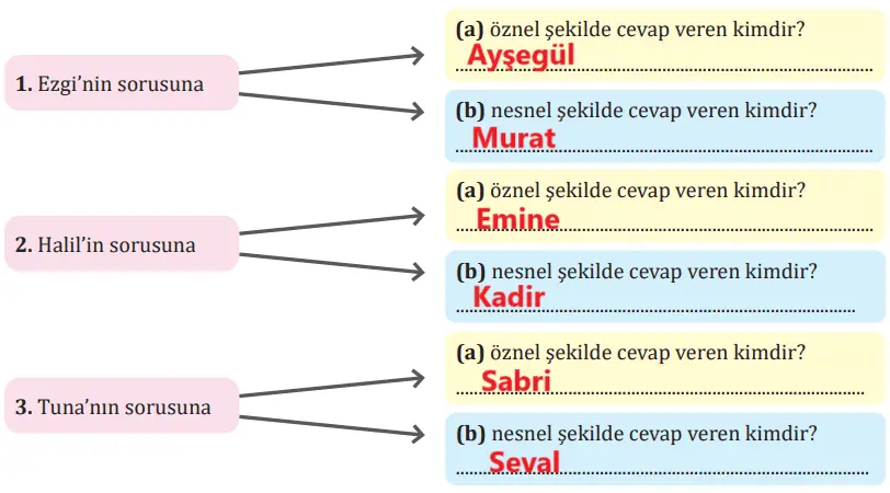 7. Sınıf Türkçe Ders Kitabı Sayfa 253 Cevapları MEB Yayınları1