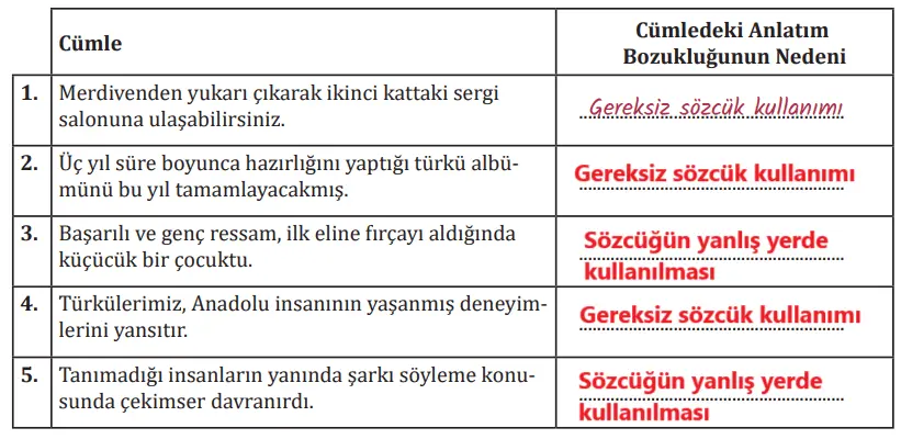7. Sınıf Türkçe Ders Kitabı Sayfa 257 Cevapları MEB Yayınları1