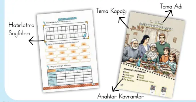 2. Sınıf Türkçe Ders Kitabı Cevapları MEB Yayınları 1. KİTAP