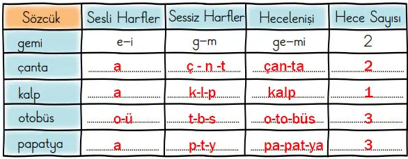 2. Sınıf Türkçe Ders Kitabı Sayfa 11 Cevapları MEB Yayınları