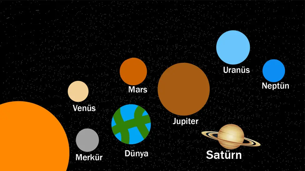 6. Sınıf Fen Bilimleri Ders Kitabı 19-22-23-24-25-26-28. Sayfa Cevapları 1. KİTAP 6. Sınıf Fen Bilimleri Ders Kitabı Sayfa 27 Cevapları MEB Yayınları