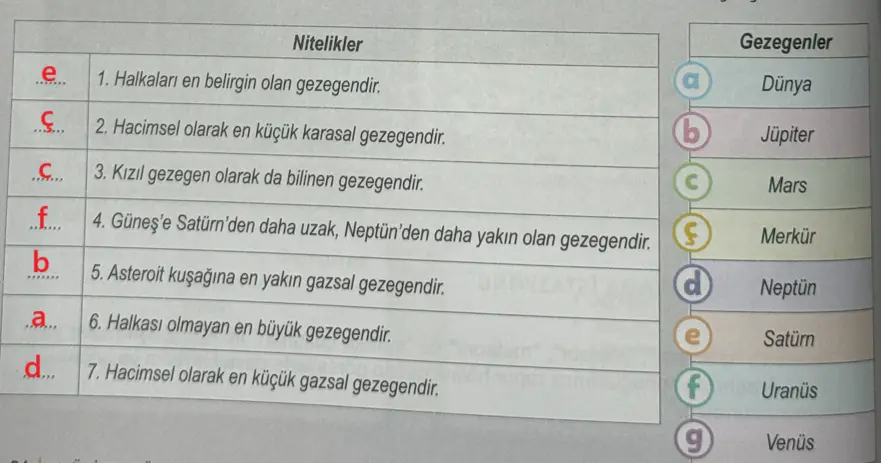 6. Sınıf Fen Bilimleri Ders Kitabı 19-22-23-24-25-26-28. Sayfa Cevapları 1. KİTAP 6. Sınıf Fen Bilimleri Ders Kitabı Sayfa 24 Cevapları MEB Yayınları