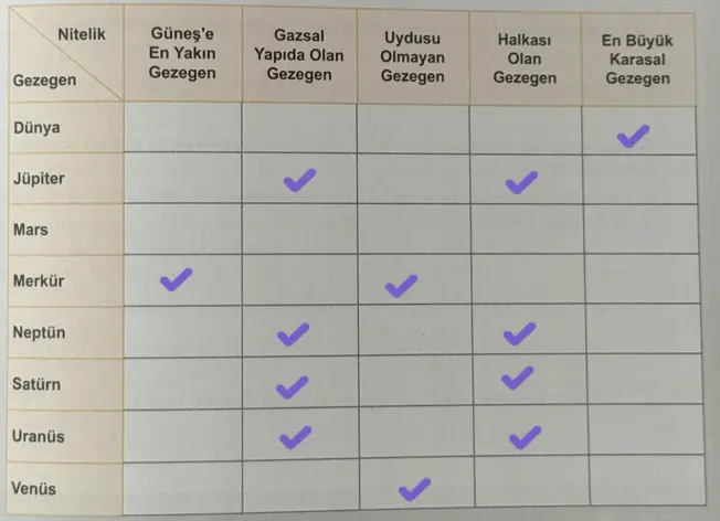 6. Sınıf Fen Bilimleri Ders Kitabı 19-22-23-24-25-26-28. Sayfa Cevapları 1. KİTAP 6. Sınıf Fen Bilimleri Ders Kitabı Sayfa 25 Cevapları MEB Yayınları