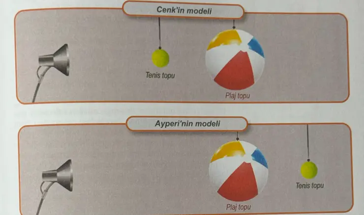 6. Sınıf Fen Bilimleri Ders Kitabı 30-31-32-33-34-35-37. Sayfa Cevapları 1. KİTAP 6. Sınıf Fen Bilimleri Ders Kitabı Sayfa 37 Cevapları MEB Yayınları