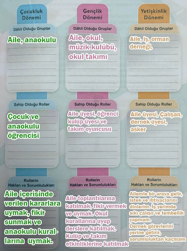 6. Sınıf Sosyal Bilgiler Ders Kitabı Sayfa 19 Cevapları MEB Yayınları