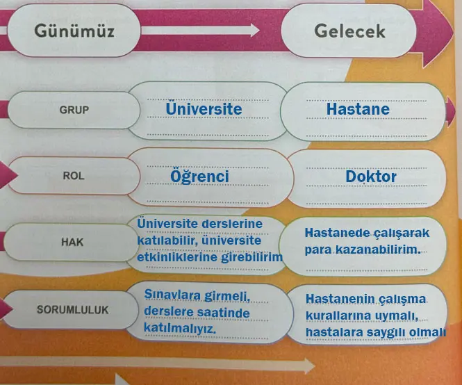 6. Sınıf Sosyal Bilgiler Ders Kitabı Sayfa 20 Cevapları MEB Yayınları