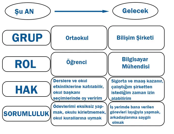 6. Sınıf Sosyal Bilgiler Ders Kitabı Sayfa 21 Cevapları MEB Yayınları
