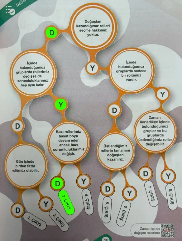 6. Sınıf Sosyal Bilgiler Ders Kitabı Sayfa 23 Cevapları MEB Yayınları