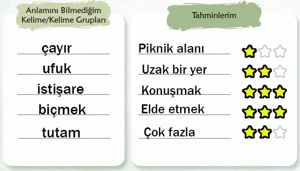 6. Sınıf Türkçe Ders Kitabı Sayfa 26 Cevapları MEB Yayınları