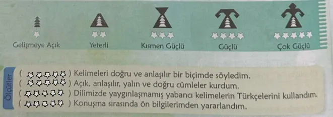 6. Sınıf Türkçe Ders Kitabı 30-31-32-33-35-37-38-39. Sayfa Cevapları 1. KİTAP 6. Sınıf Türkçe Ders Kitabı Sayfa 30 Cevapları MEB Yayınları