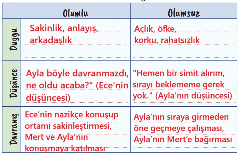 2. Sınıf Hayat Bilgisi Ders Kitabı Sayfa 18 Cevapları MEB Yayınları