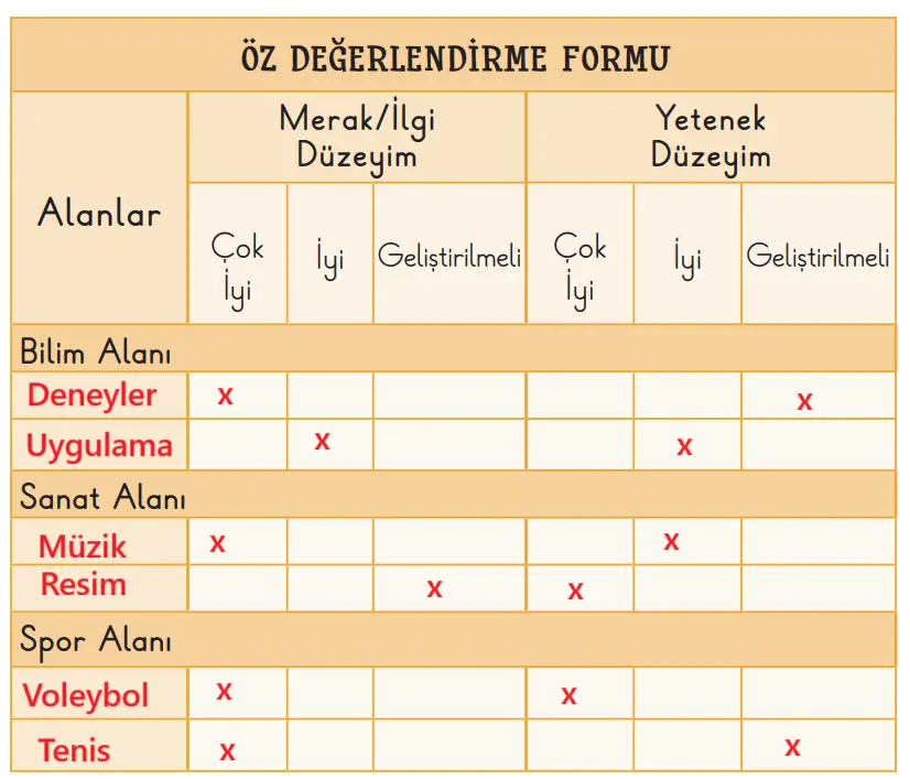 2. Sınıf Hayat Bilgisi Ders Kitabı Sayfa 27 Cevapları MEB Yayınları