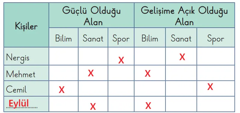 2. Sınıf Hayat Bilgisi Ders Kitabı Sayfa 41 Cevapları MEB Yayınları