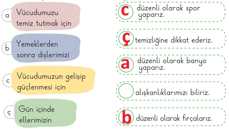 2. Sınıf Hayat Bilgisi Ders Kitabı Sayfa 53 Cevapları MEB Yayınları