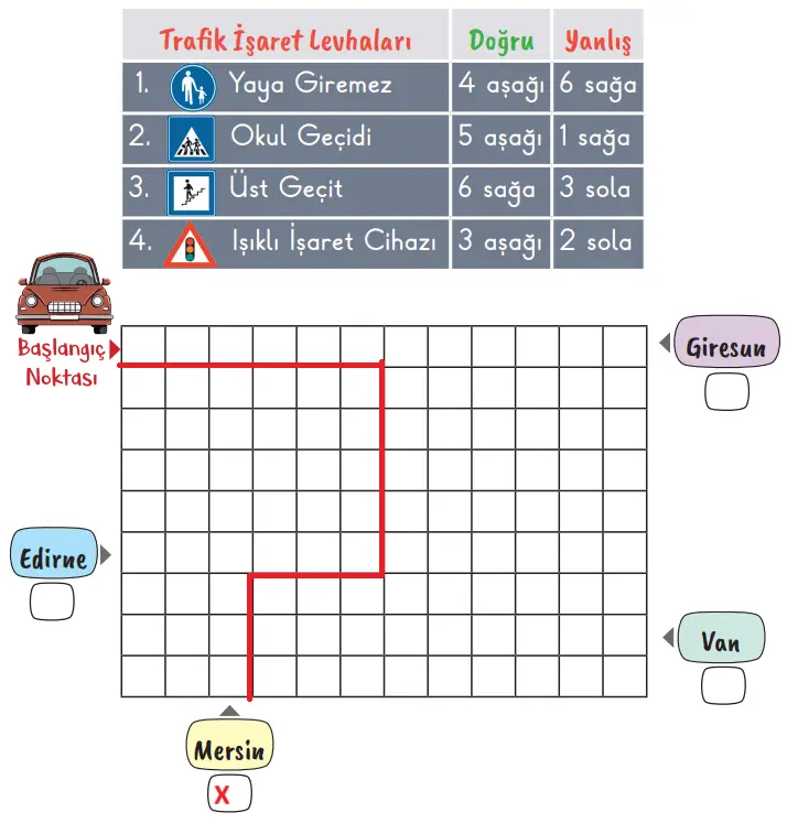 2. Sınıf Hayat Bilgisi Ders Kitabı 74-75-76-77. Sayfa Cevapları 1. KİTAP 2. Sınıf Hayat Bilgisi Ders Kitabı Sayfa 76 Cevapları MEB Yayınları