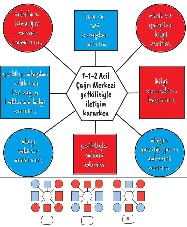 2. Sınıf Hayat Bilgisi Ders Kitabı 74-75-76-77. Sayfa Cevapları 1. KİTAP 2. Sınıf Hayat Bilgisi Ders Kitabı Sayfa 77 Cevapları MEB Yayınları