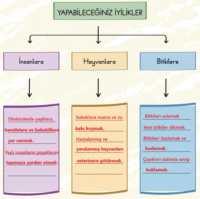 2. Sınıf Türkçe Ders Kitabı 26-28-29-30-31. Sayfa Cevapları 1. KİTAP 2. Sınıf Türkçe Ders Kitabı Sayfa 31 Cevapları MEB Yayınları