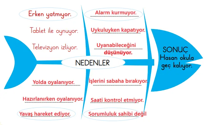 2. Sınıf Türkçe Ders Kitabı 32-34-35-36-37-38-39. Sayfa Cevapları 1. KİTAP 2. Sınıf Türkçe Ders Kitabı Sayfa 39 Cevapları MEB Yayınları