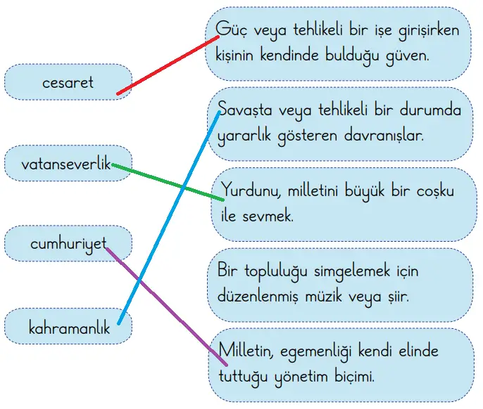 2. Sınıf Türkçe Ders Kitabı Sayfa 58 Cevapları MEB Yayınları