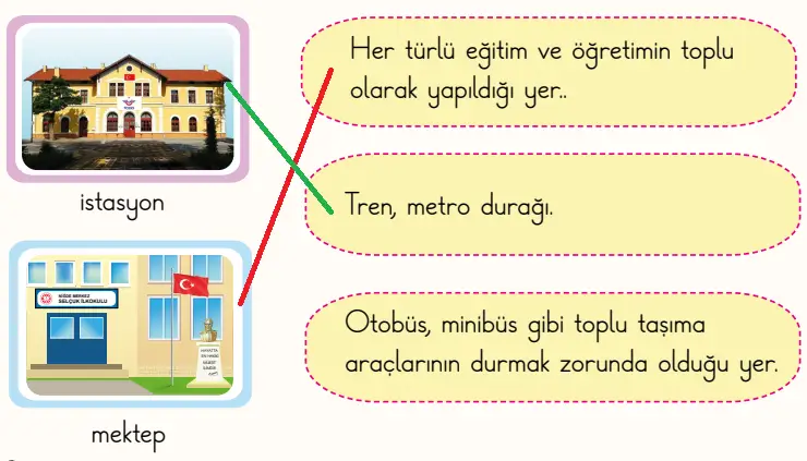 2. Sınıf Türkçe Ders Kitabı Sayfa 74 Cevapları MEB Yayınları
