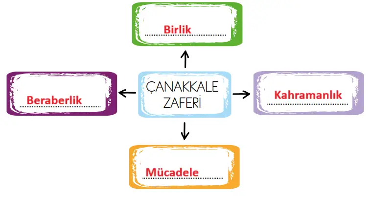 2. Sınıf Türkçe Ders Kitabı Sayfa 82 Cevapları MEB Yayınları